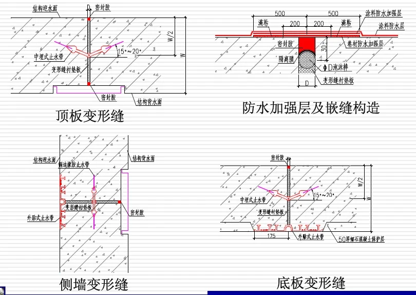 克孜勒苏柯尔克孜变形缝防水